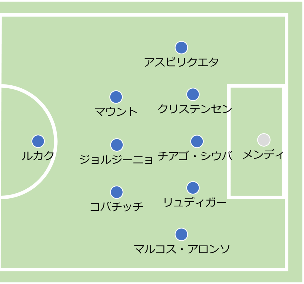 最後まで崩せなかった青い壁 リバプール チェルシー振り返り Lfc Field