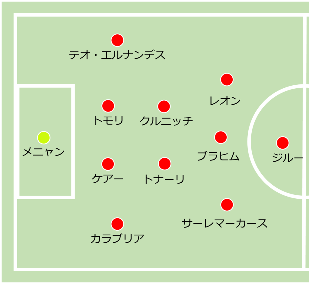 Cl開幕戦で対戦 Acミランをレポート Lfc Field